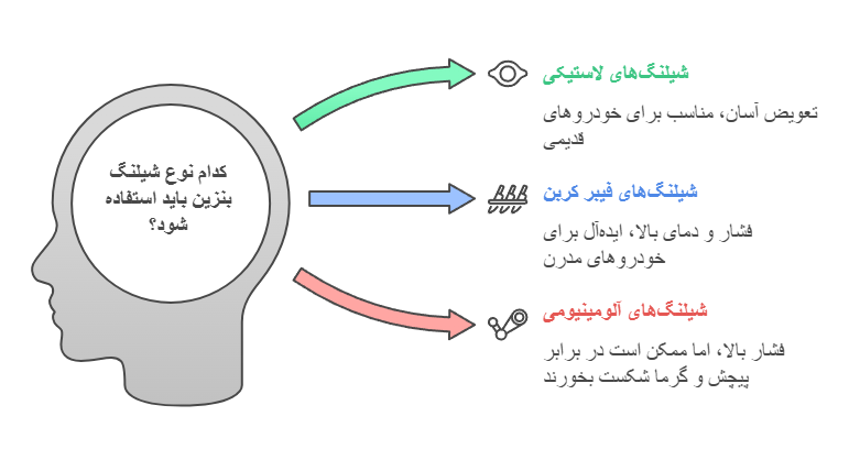 انواع شیلنگ بنزین خودرو کدامند؟