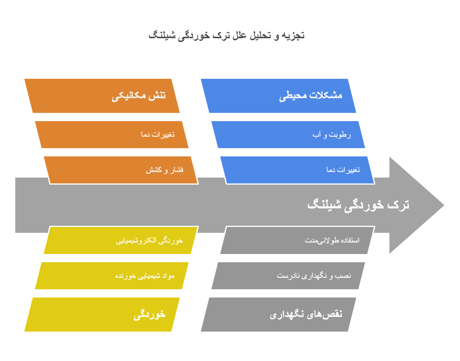 Factors that can cause hose cracking