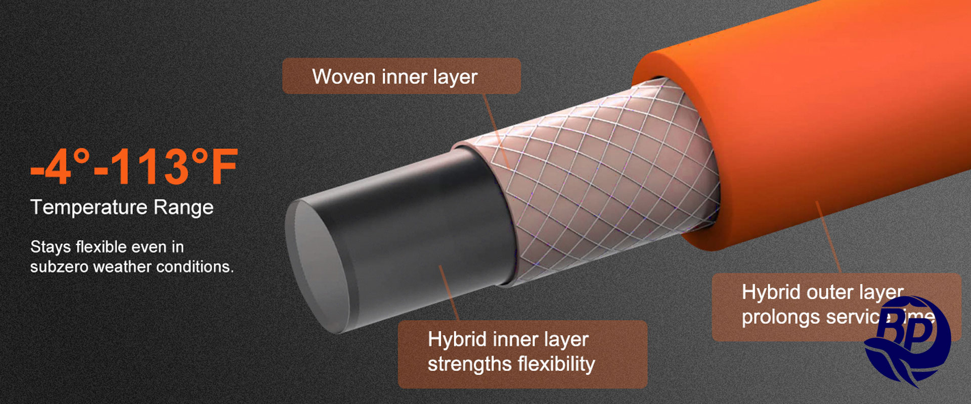 لایه بندی شیلنگ ها