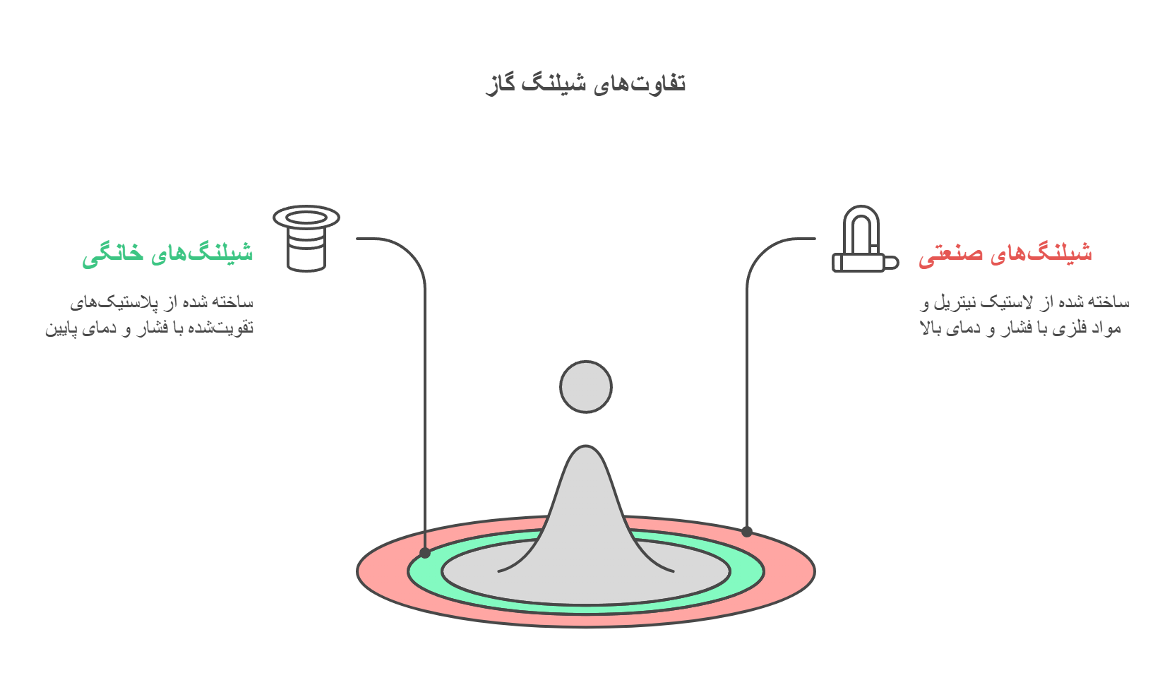 The difference between domestic and industrial gas hoses