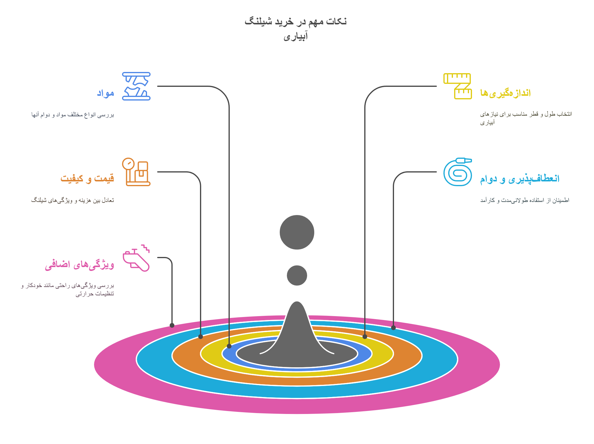 خرید شیلنگ آبیاری