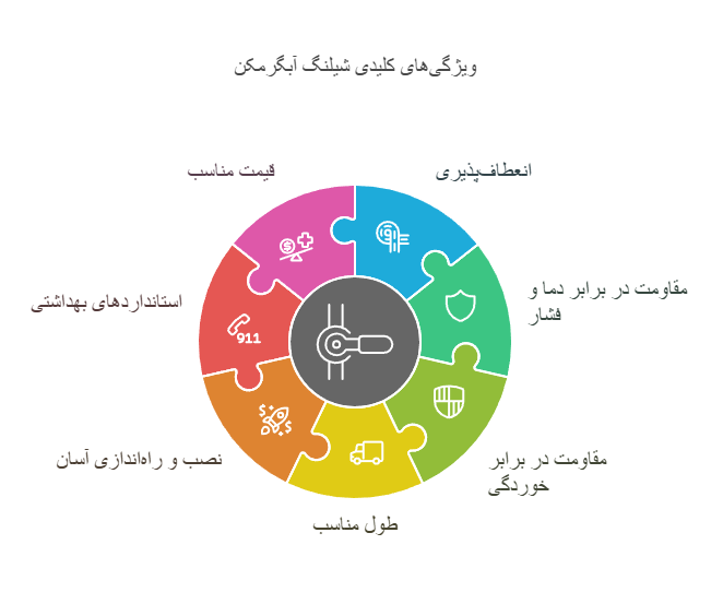 ویژگیهای کلیدی شیلنگ آبگرمکن