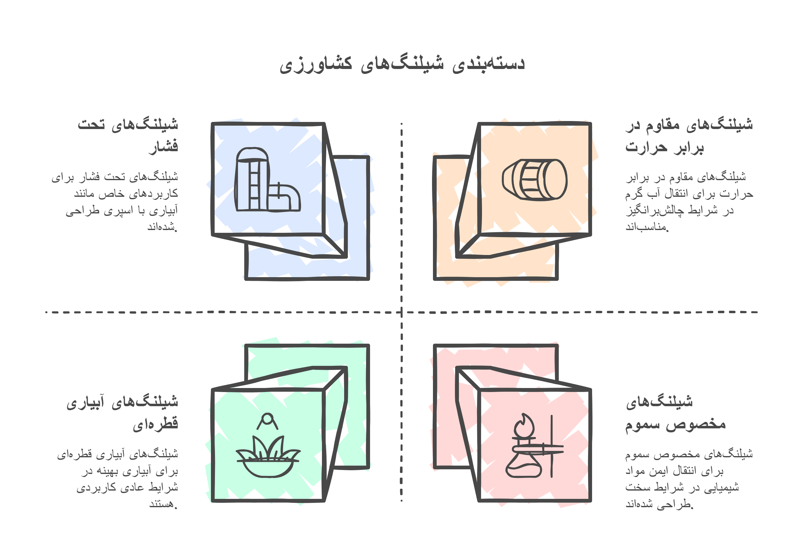 انواع خاصی از شیلنگهای کشاورزی