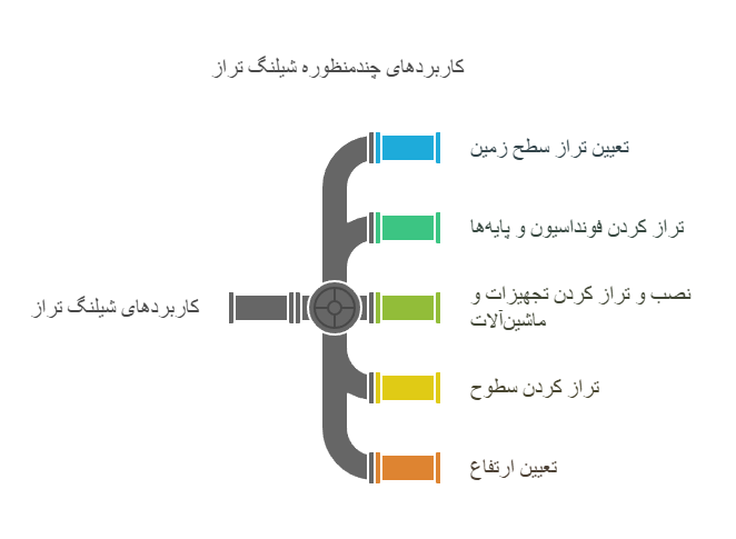 Examining the applications of leveling hose