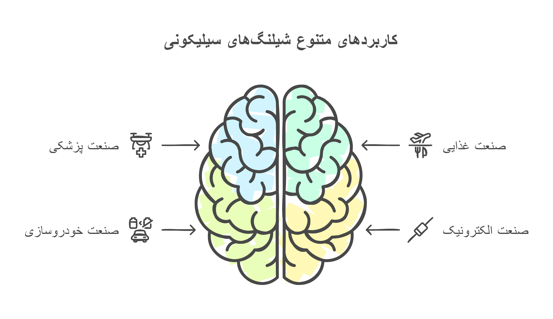 موارد استفاده شیلنگ های سیلیکونی
