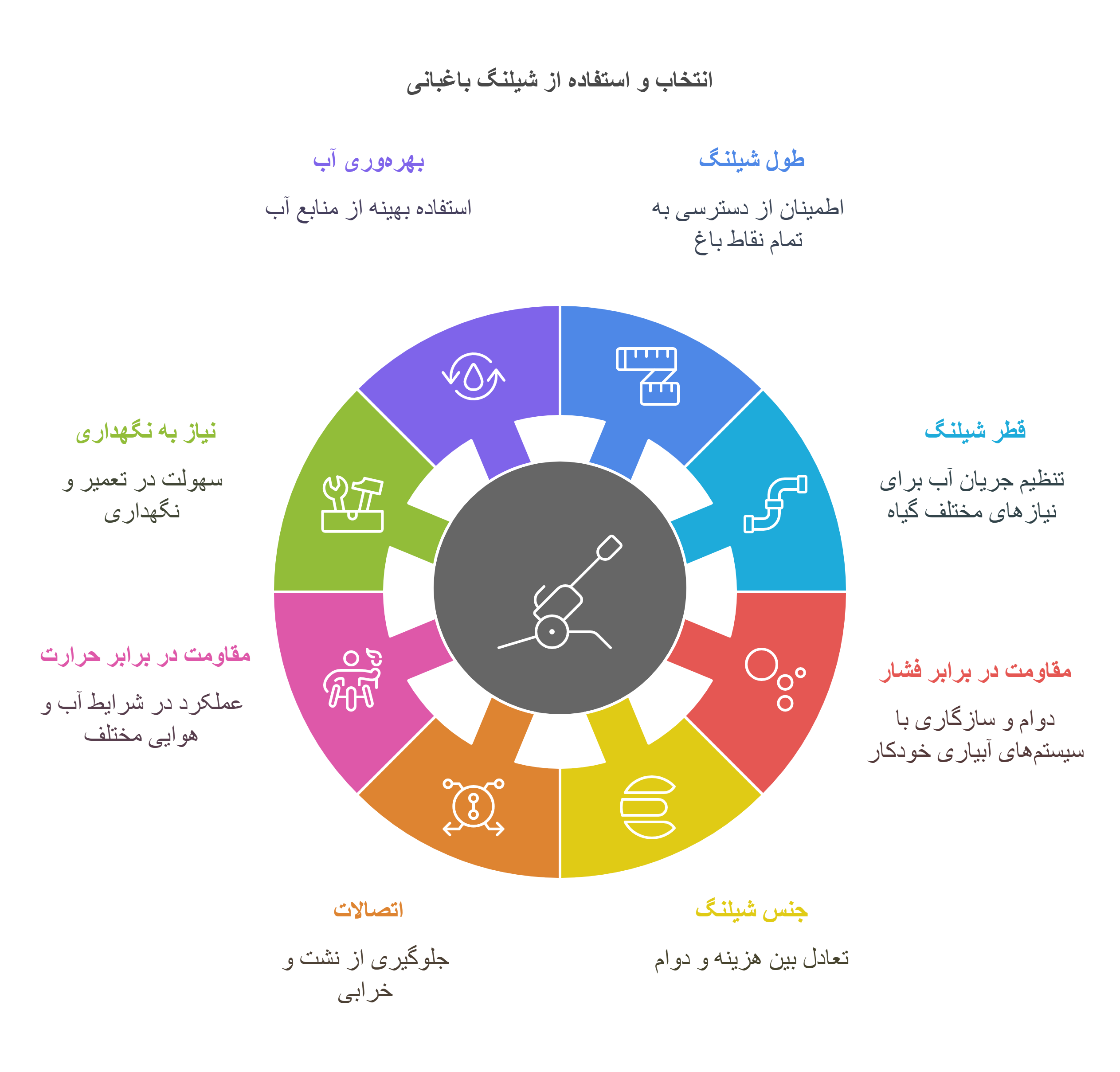 انتخاب و استفاده از شیلنگ باغبانی