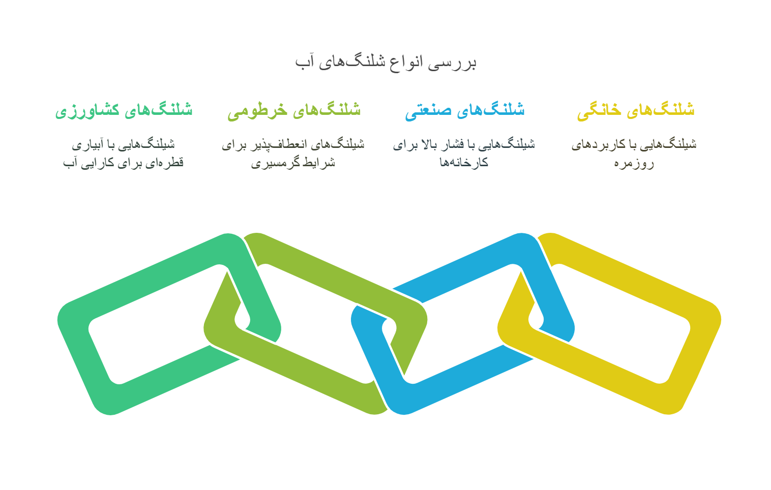 What are the most important types of water hose?