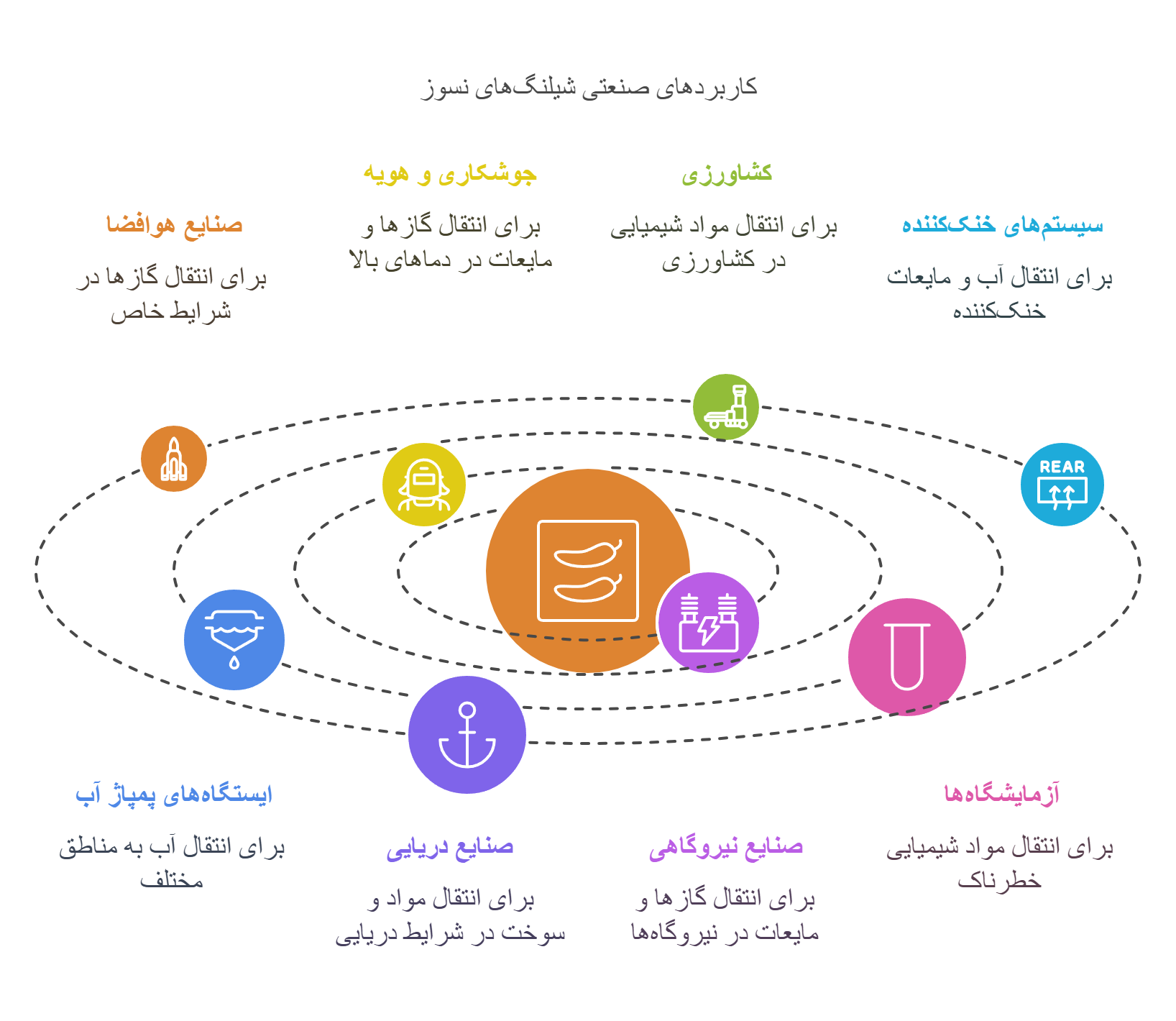 What is fireproof hose?