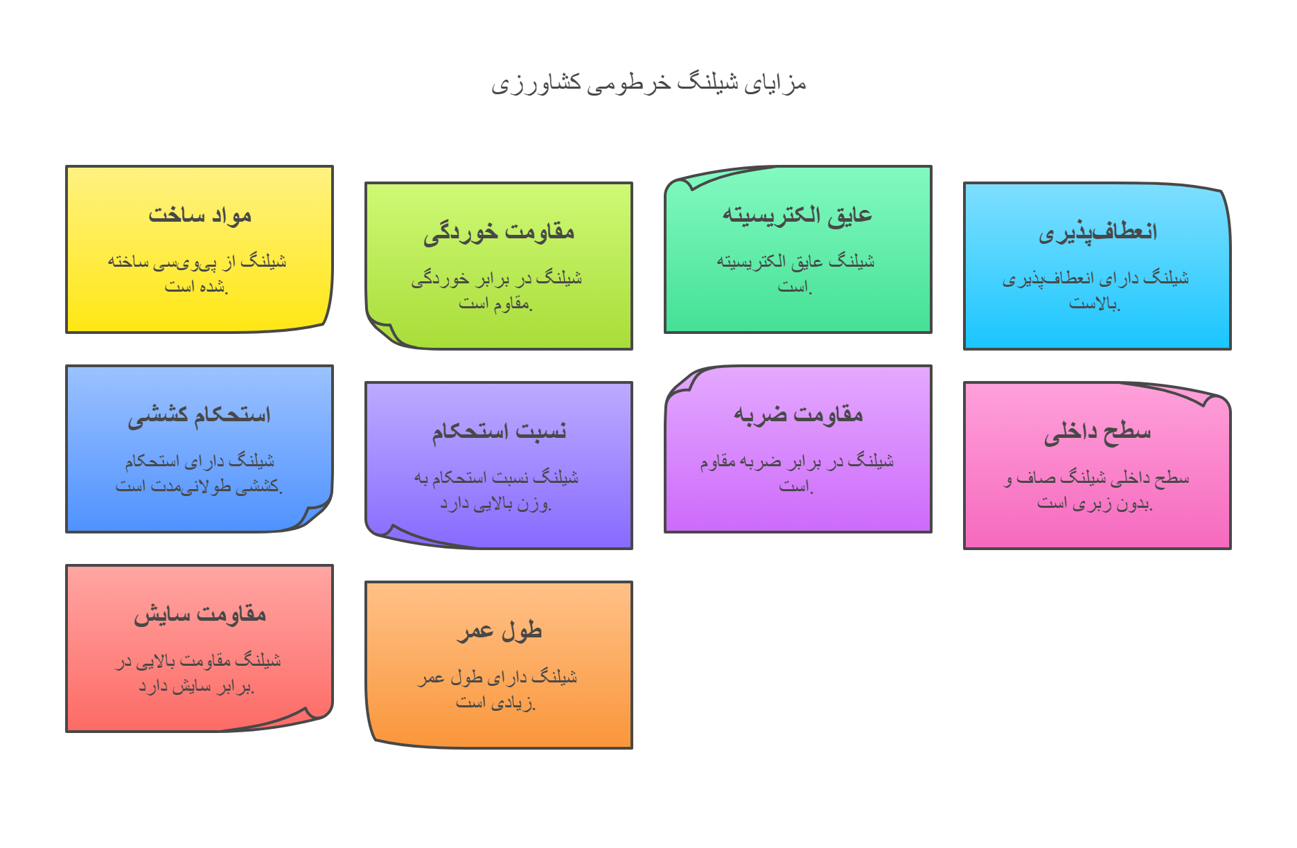 Benefits of agricultural hose
