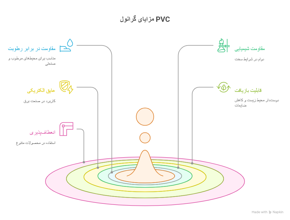 خرید و قیمت گرانول پی وی سی با بهترین کیفیت | بالن پلاستیک