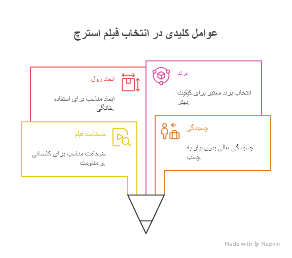 نکات مهم در خرید فیلم استرچ خانگی