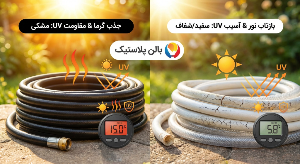 مقایسه رنگهای شیلنگ آب از نظر جذب گرما و مقاومت در برابر نور خورشید (UV)